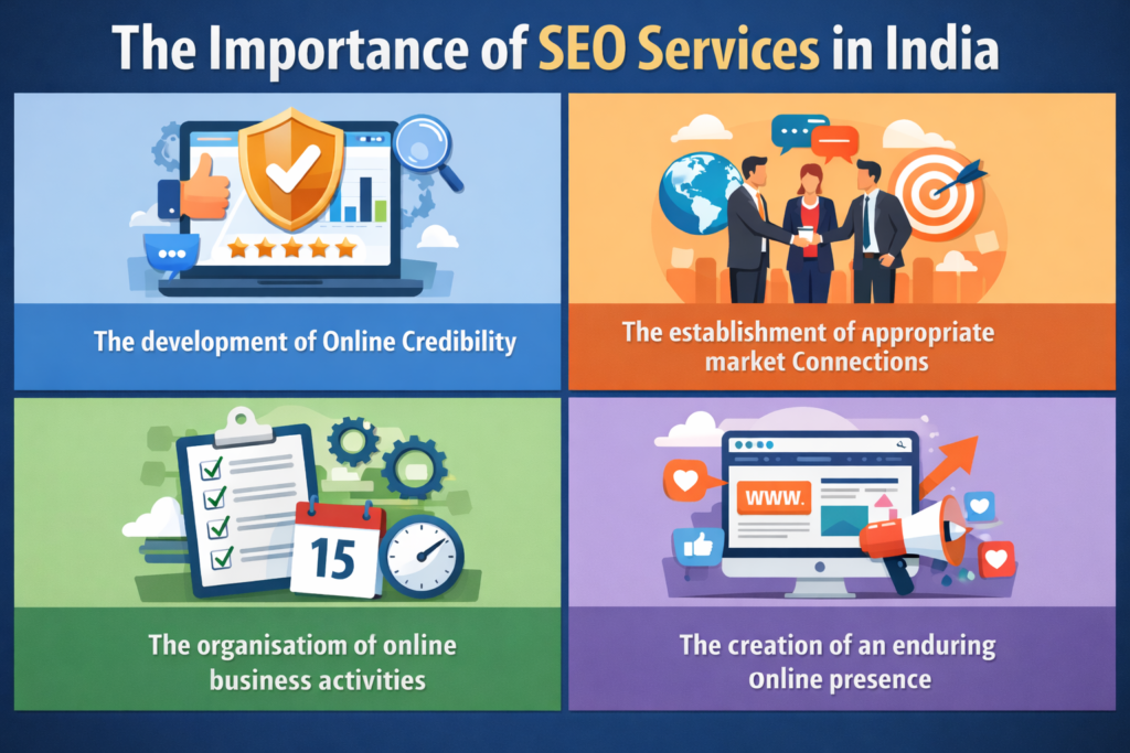 SEARCH ENGINE OPTIMIZATION [SEO SERVICES INDIA]